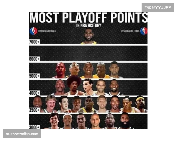 净效率指标揭示球队真实战力 湖人胜率尚可但该项数据为负 净效率指标揭示球队真实战力 湖人胜率尚可但该项数据为负